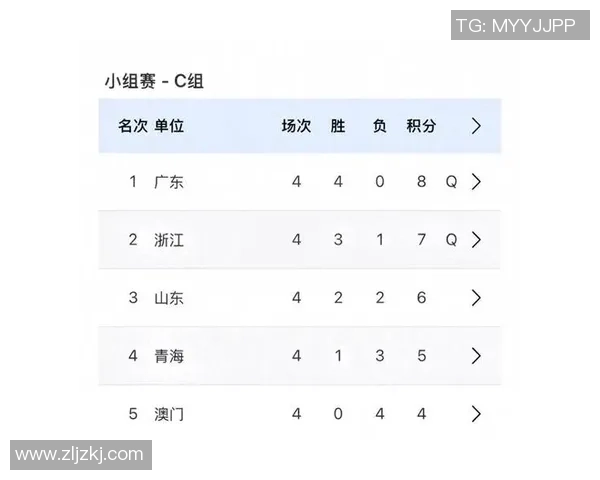 广州乒乓球队在选拔赛中以86分稳居积分榜首位展现强劲实力 广州乒乓球队在选拔赛中以86分稳居积分榜首位展现强劲实力